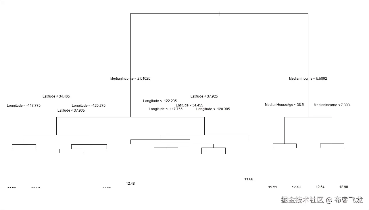 步骤 5 - 改进模型