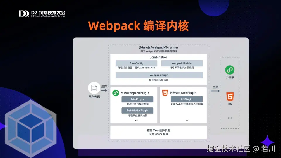 webpack 编译内核.png