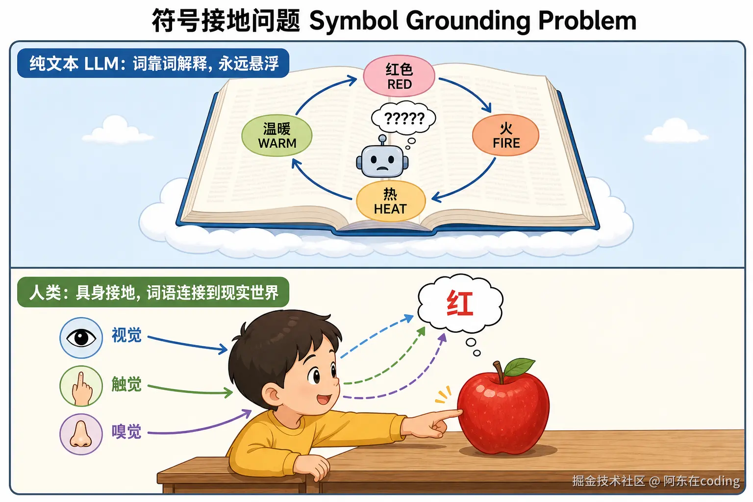 symbol-grounding.png