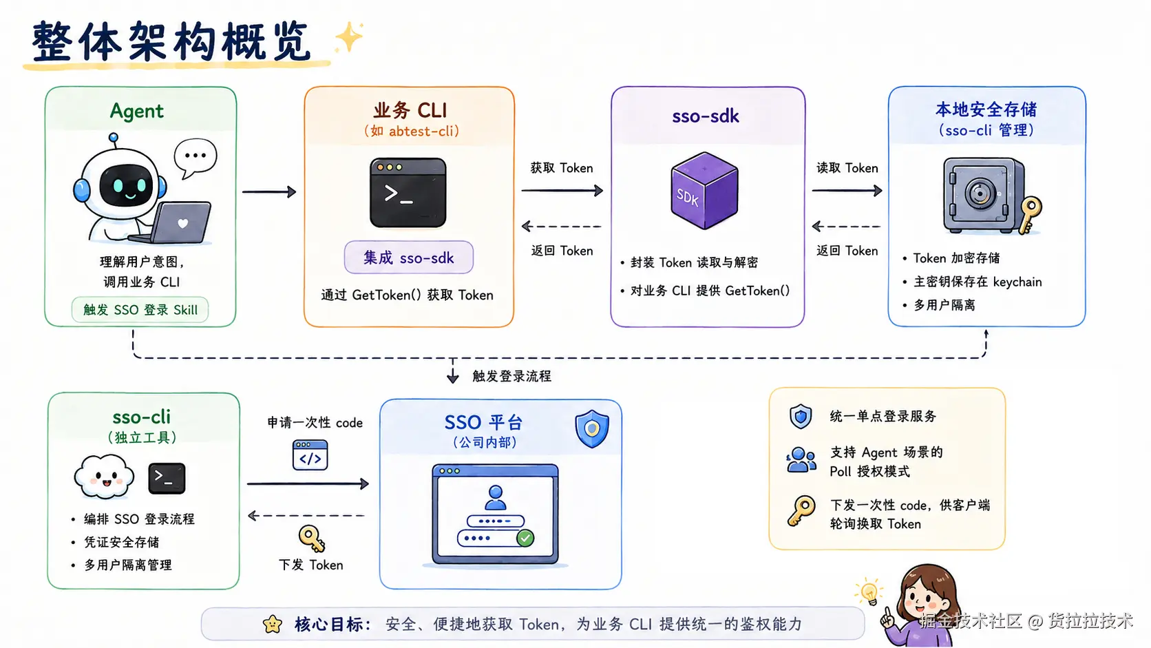 02-整体架构图.jpg