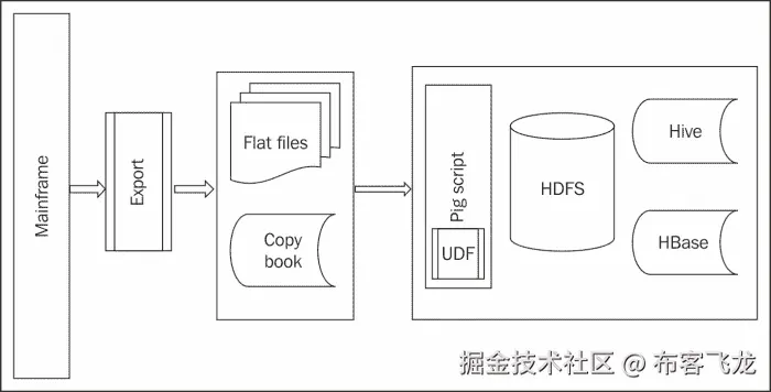 Pattern implementation