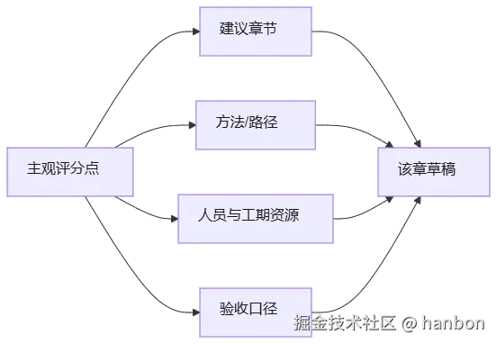 mermaid diagram