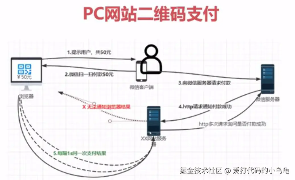 PC二维码支付.png
