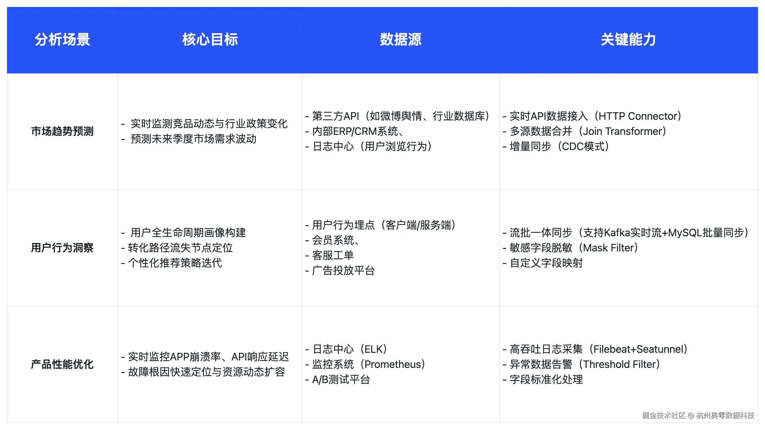 技术架构.png