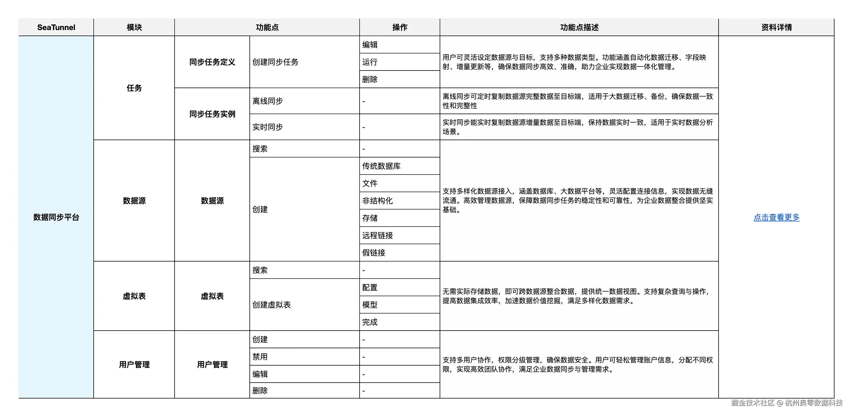 核心功能21：数据同步平台.png
