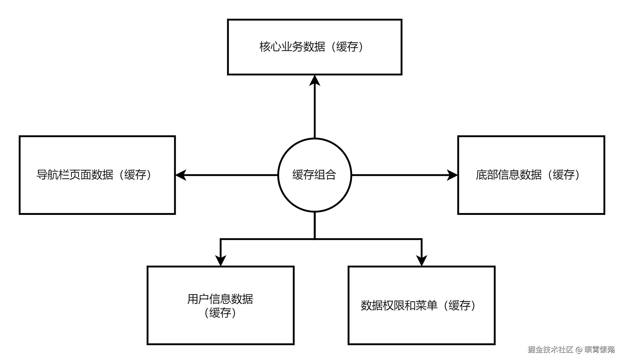 Spring Cloud 微服务总体架构图.png