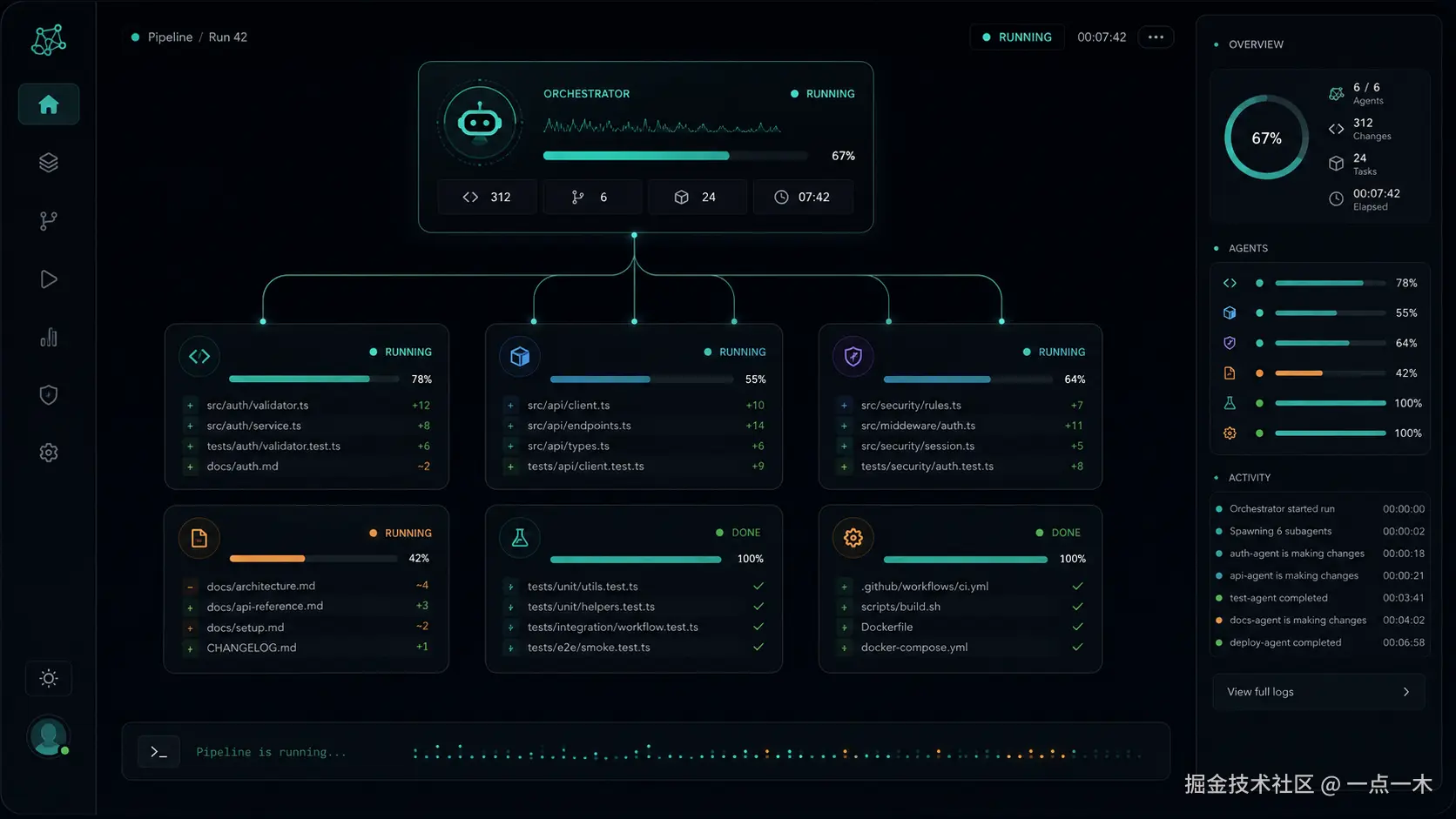 Swarm 多子Agent并行进度卡