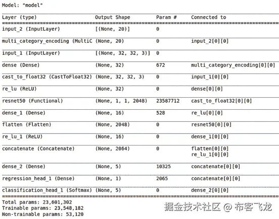 图 9.3 – 最佳模型架构总结