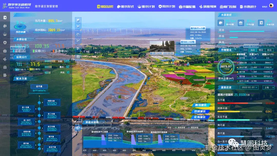做智慧水务，必知的十大解决方案：智慧水务解决方案，资料大全