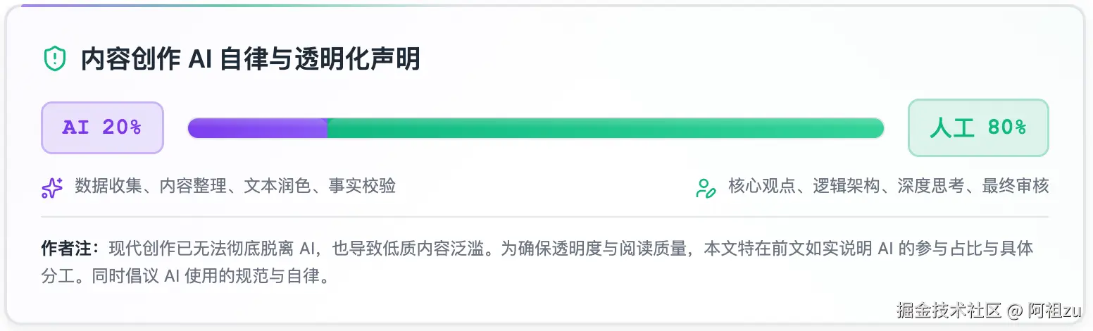 内容创作 AI 自律声明