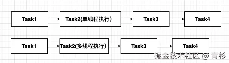 多线程Task.webp