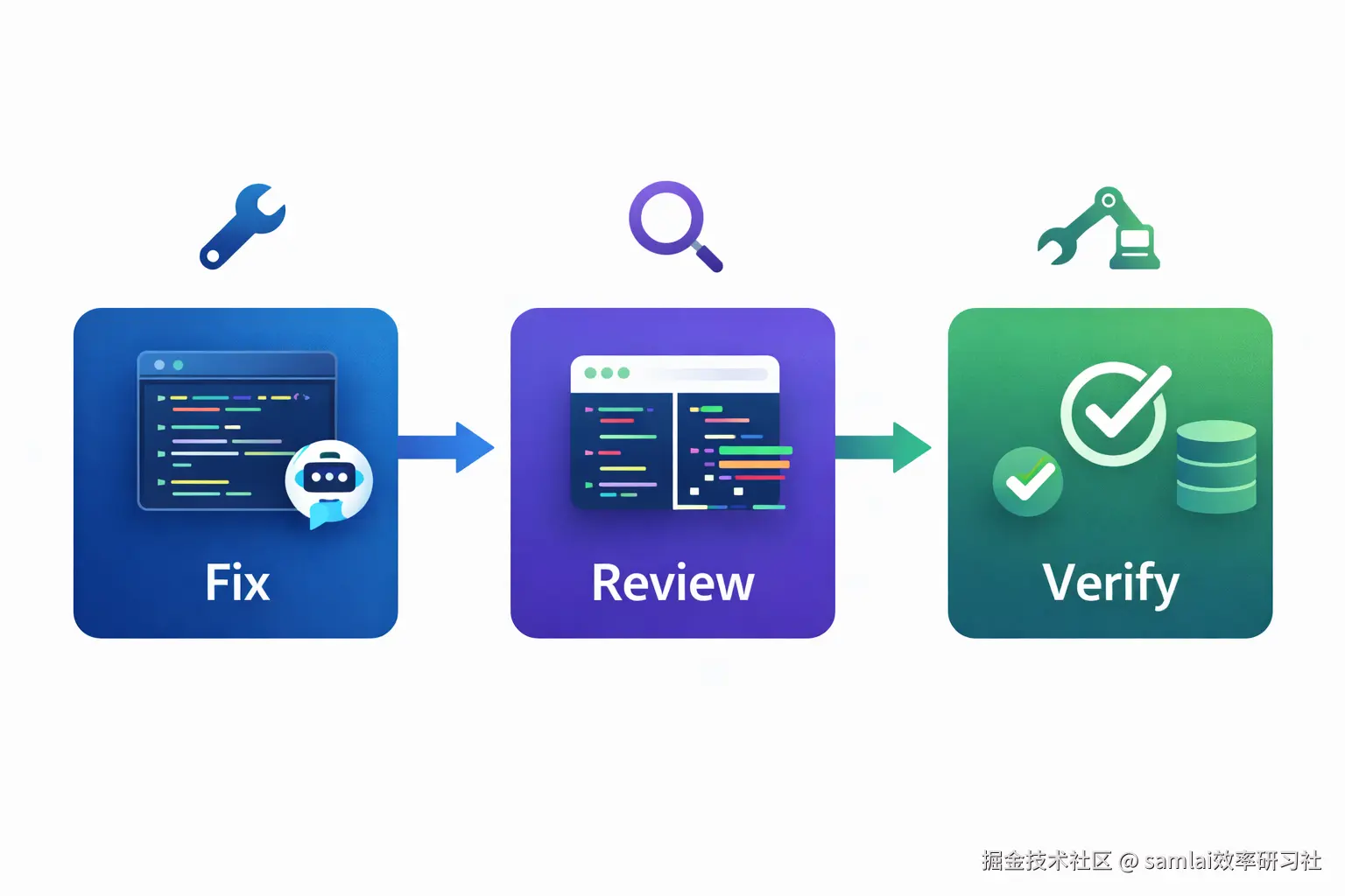 图 4：三 Session 工作流.png