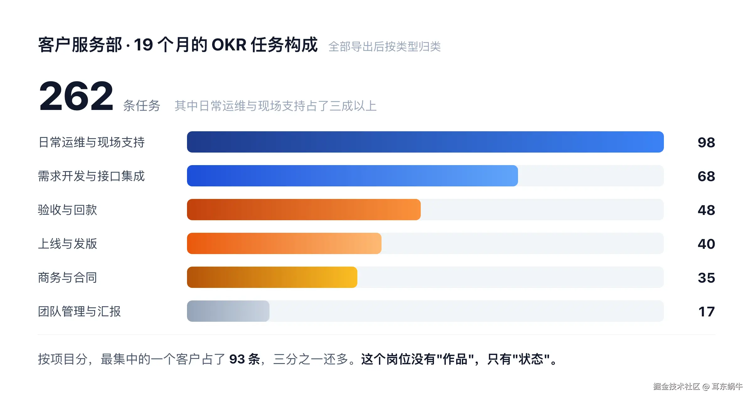 fig3-tasks.png