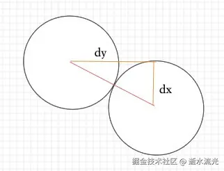 旋转夹角计算