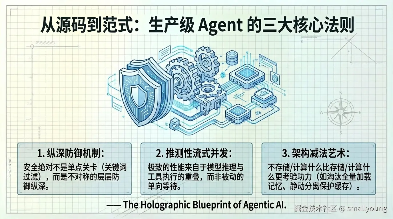 从源码到范式：生产级 Agent 的三大核心法则