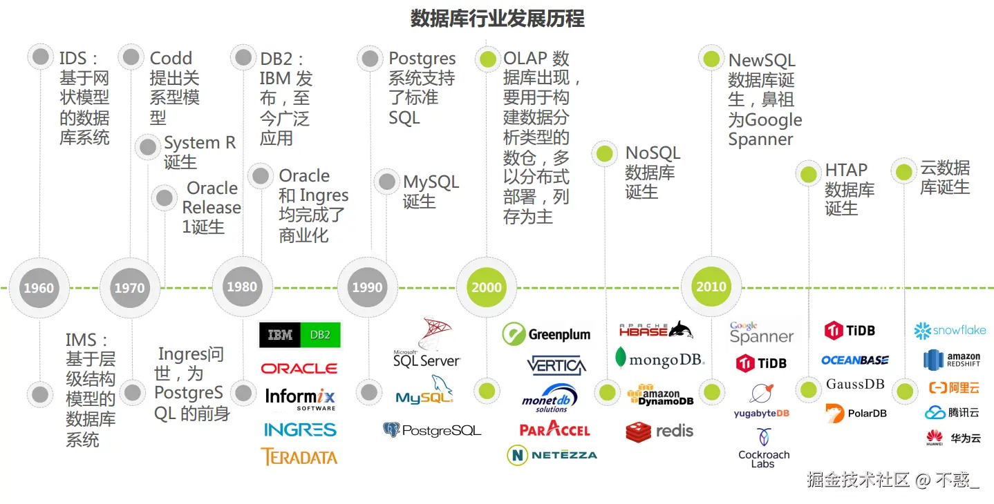 请在此添加图片描述