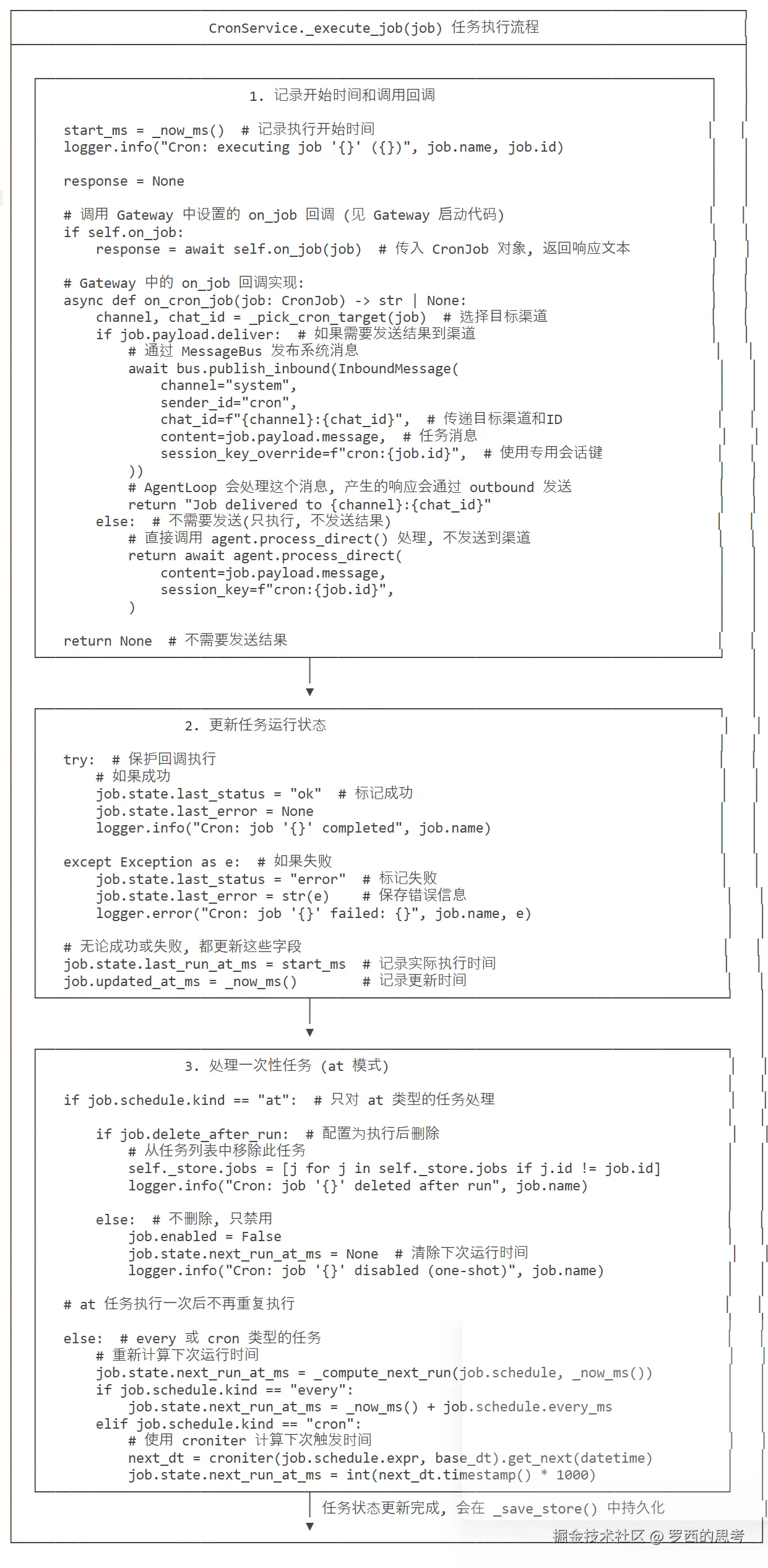CronService._execute_job(job) 任务执行流程