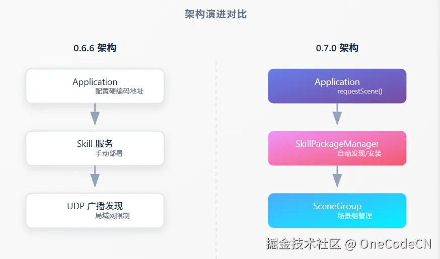 请在此添加图片描述