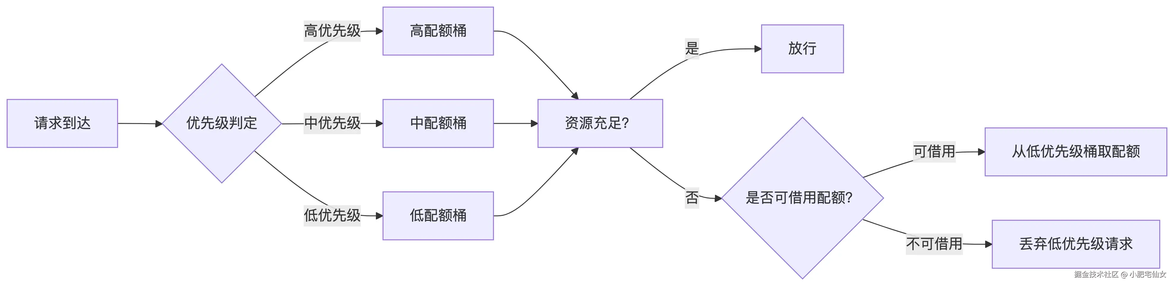 deepseek_mermaid_20250811_c5a517.png