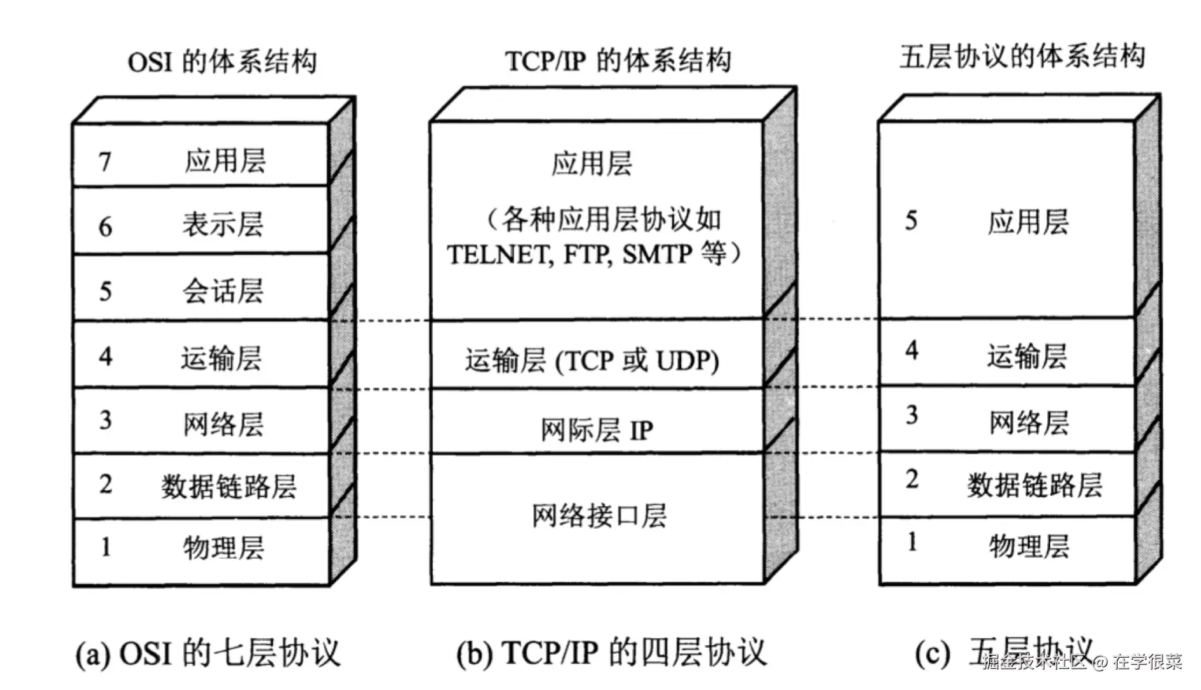 image-20230203033104400