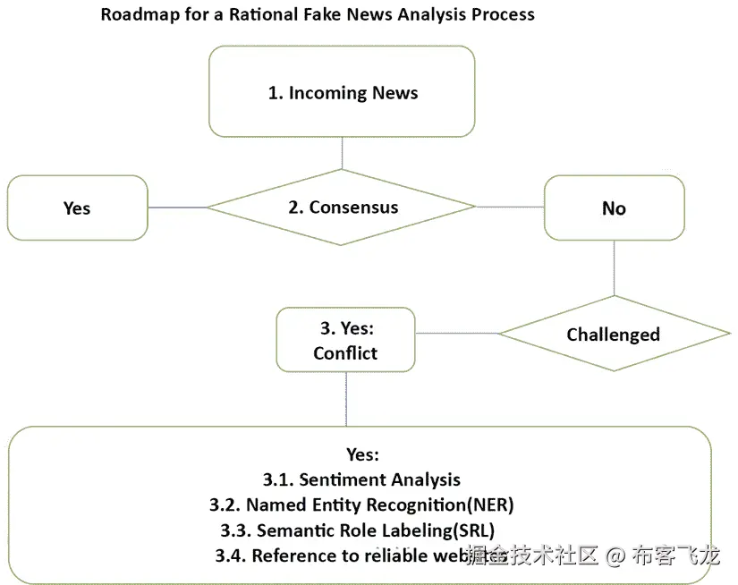 自动生成的描述图