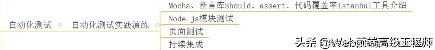 年薪50W阿里P7Web前端高级工程师，到底需要掌握哪些技术栈？