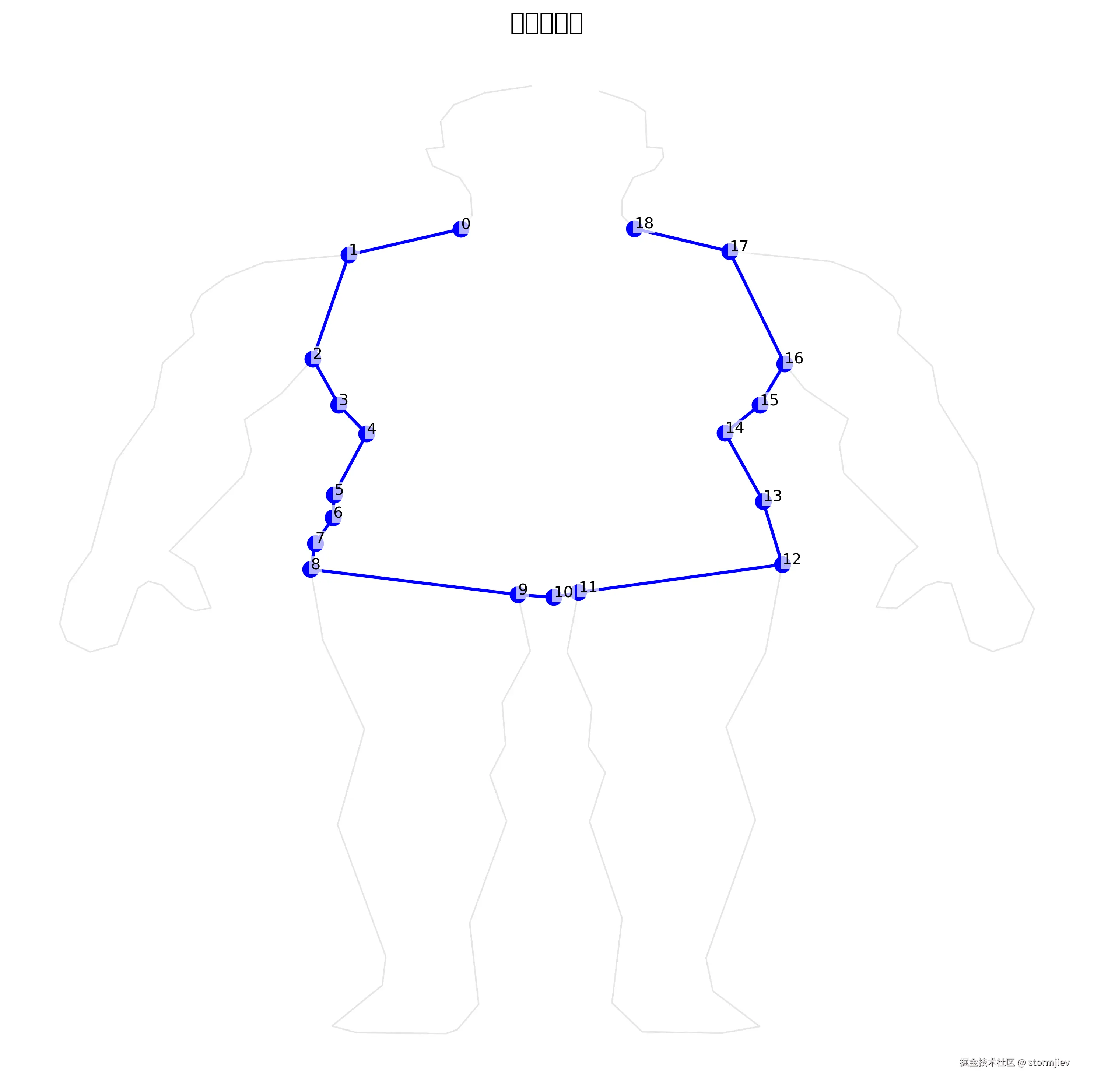 上身_visualization.png