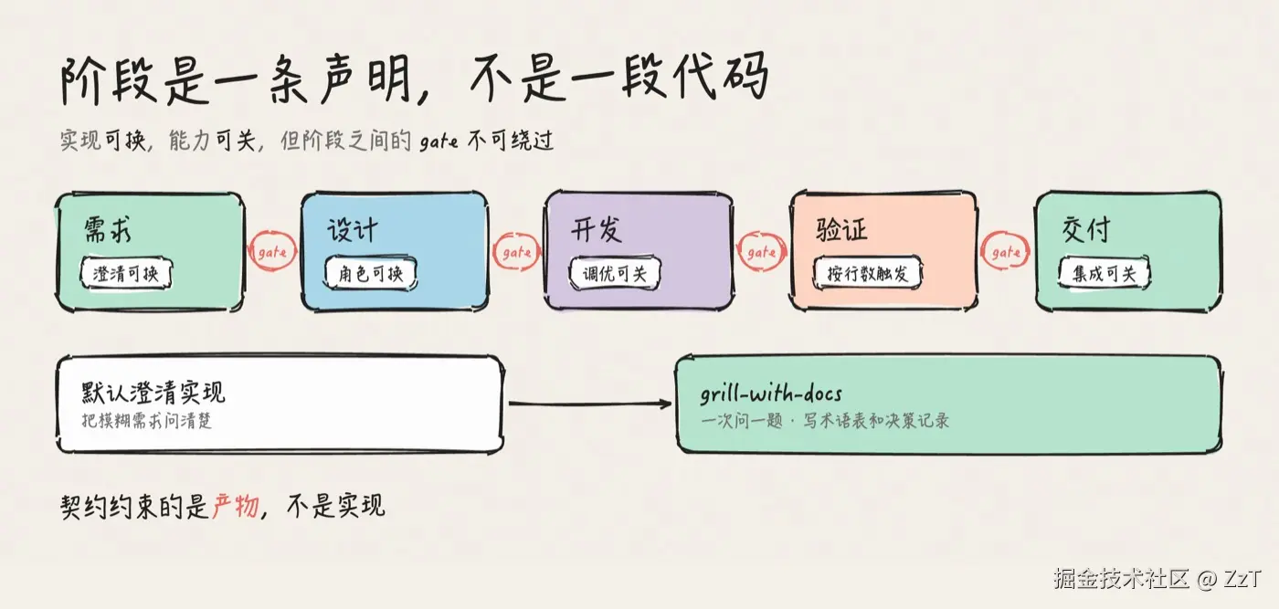 03-flowchart-pluggable.jpg