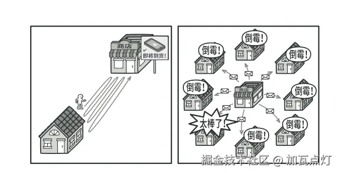前往商店和发送垃圾邮件