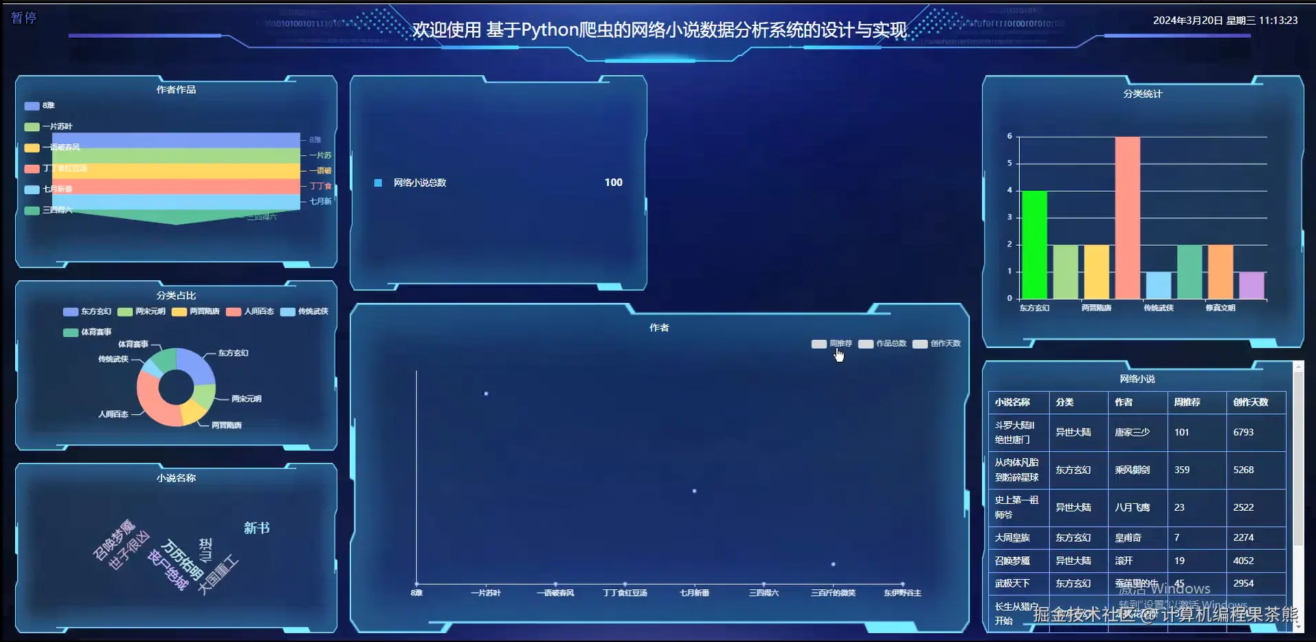 后台数据看板.png