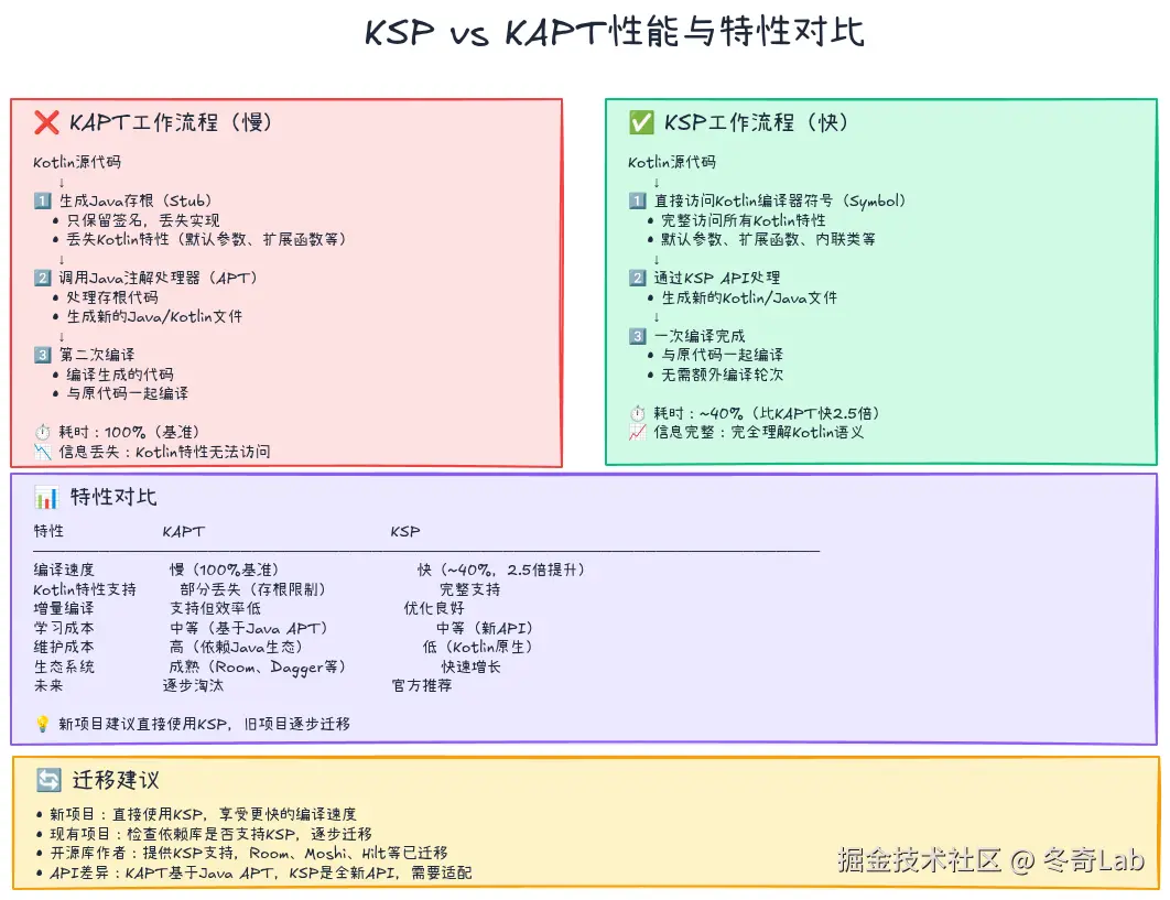 14-02-ksp-vs-kapt.png