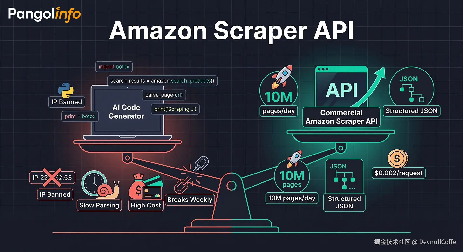 Amazon Scraper API vs AI Crawlers.png