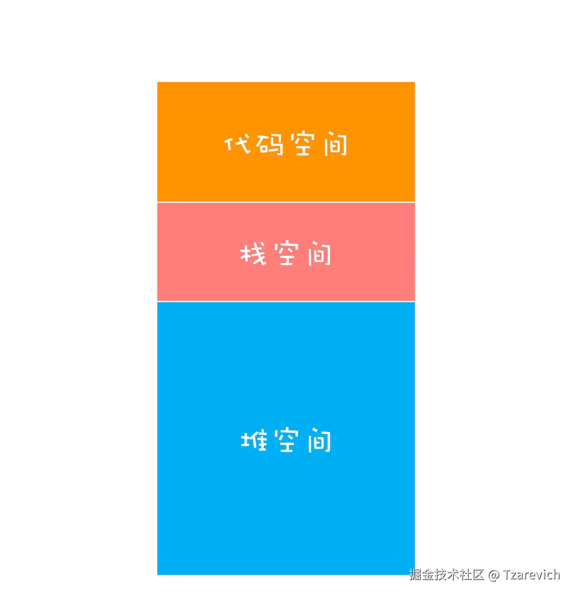 JS 内存机制5.png