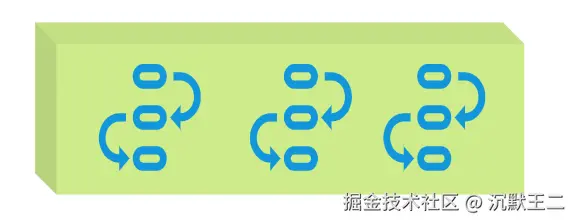 三分恶面渣逆袭：管理线程的池子