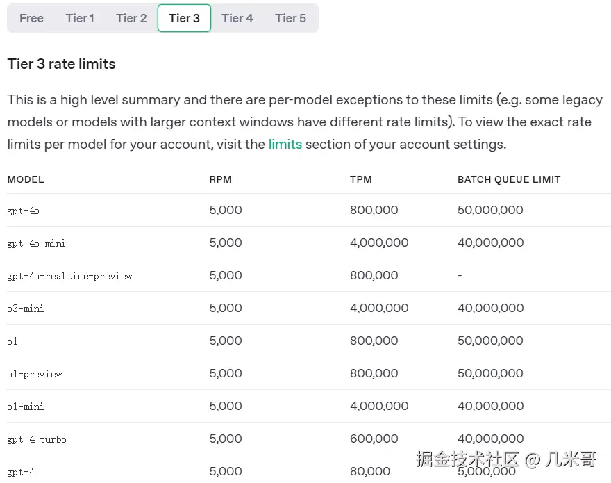 OpenAI API额度要求