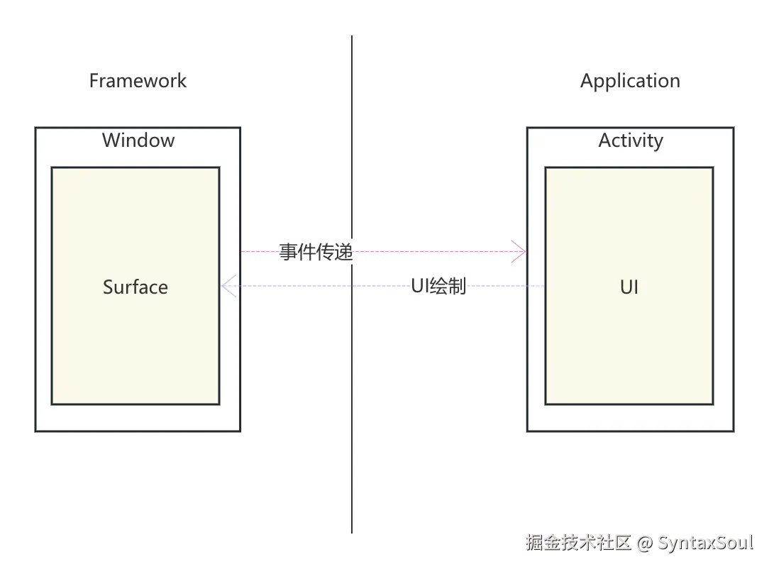 Window和Activity关系 (1).png