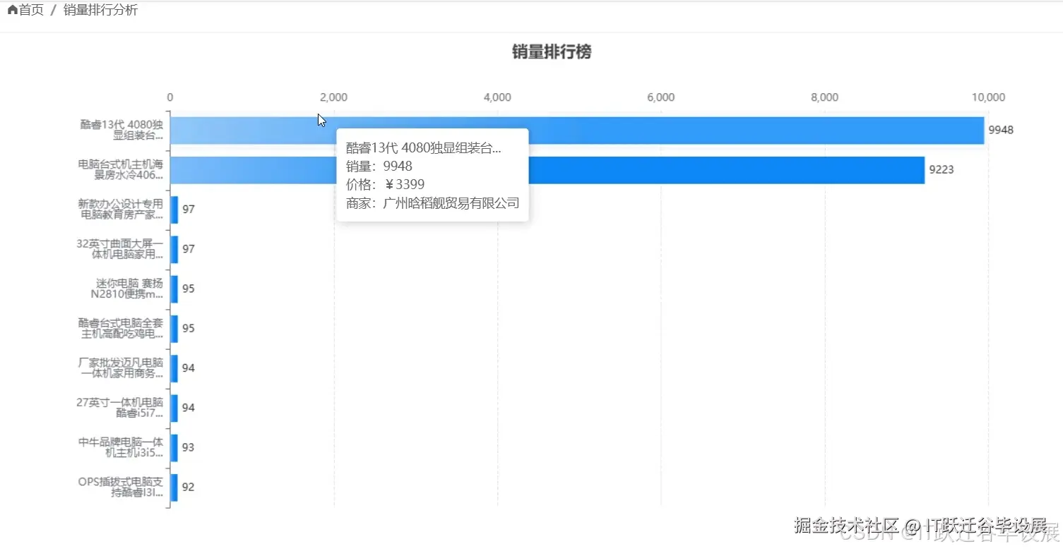 销量排行版
