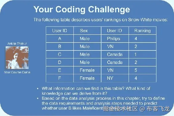 The scikit-learn library