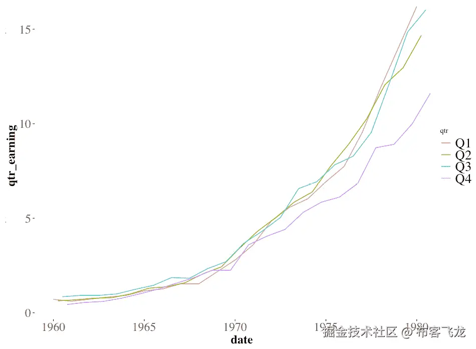 图 4.35 – 应用 theme_tufte 主题