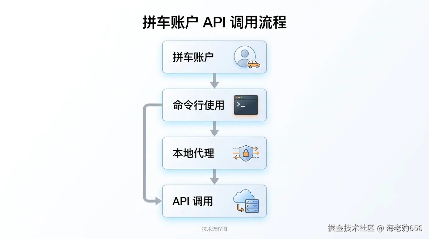 _cli___a34462fd1b