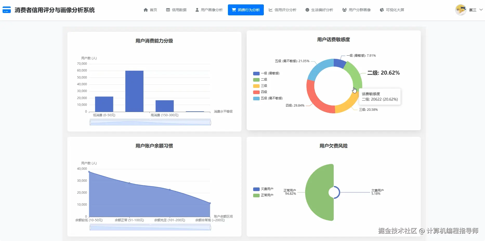 消费行为分析.png