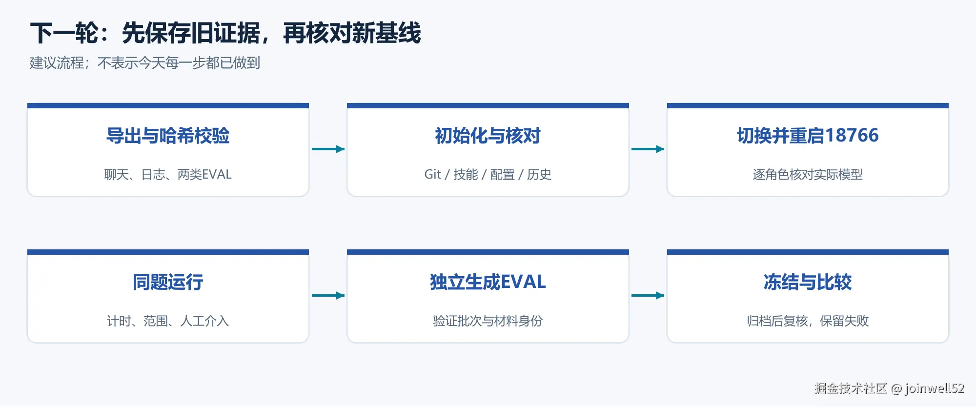 可靠的Agent 也要知道何时结束