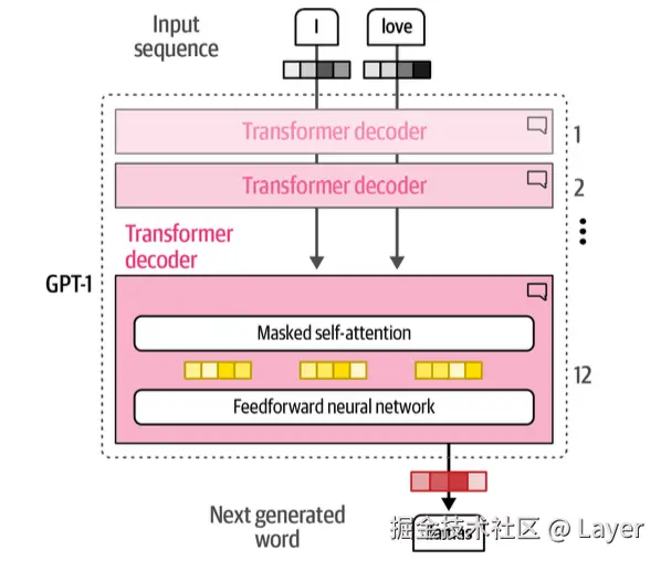 Hands-On Large Language Models Figure 1-1. A peek into the history of Language AI.