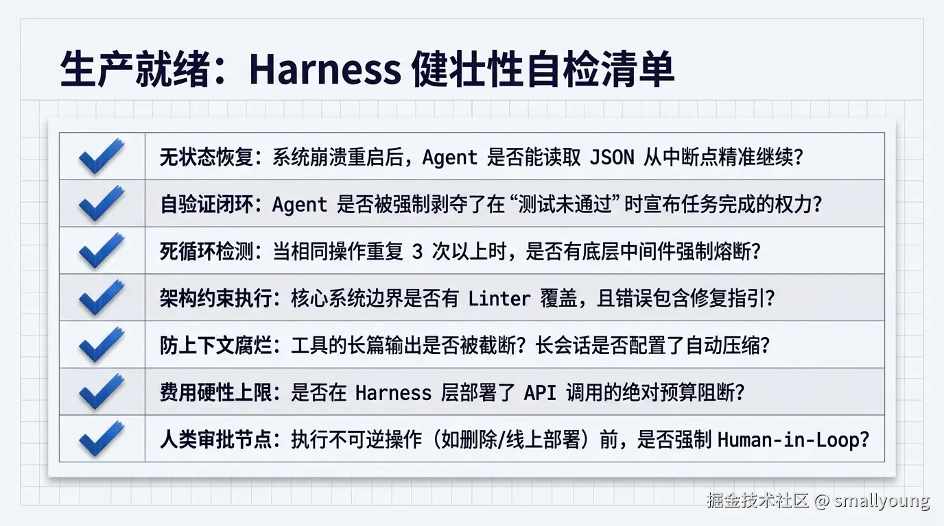 Harness 健壮性自检清单