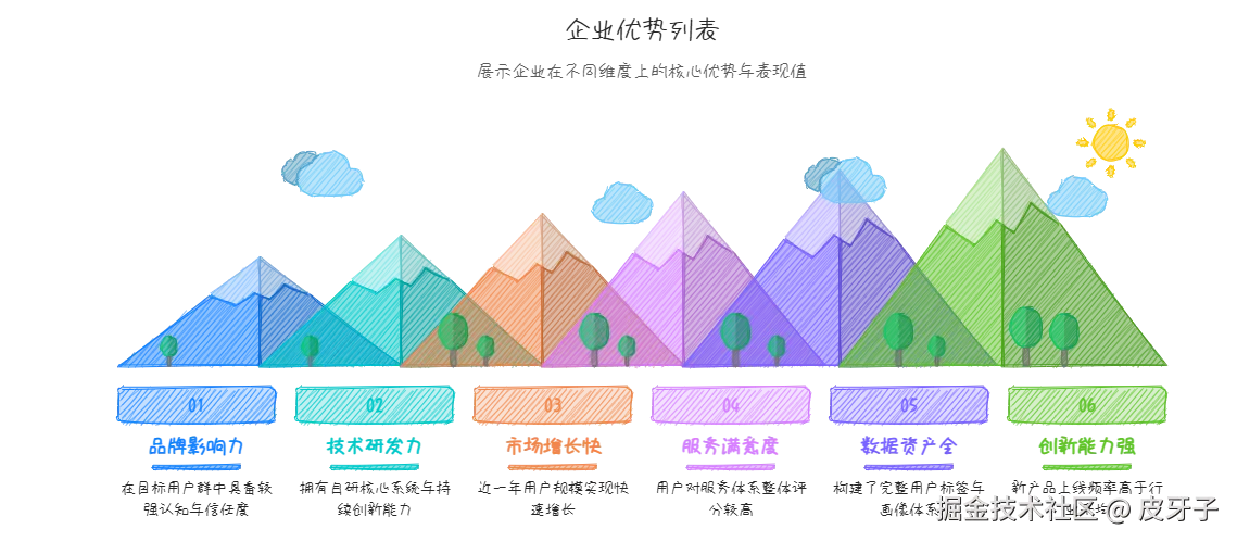 Infographic-demo-2.svg