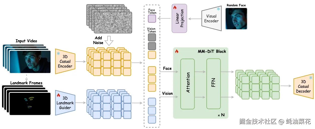 SkyReels-A1-Framework