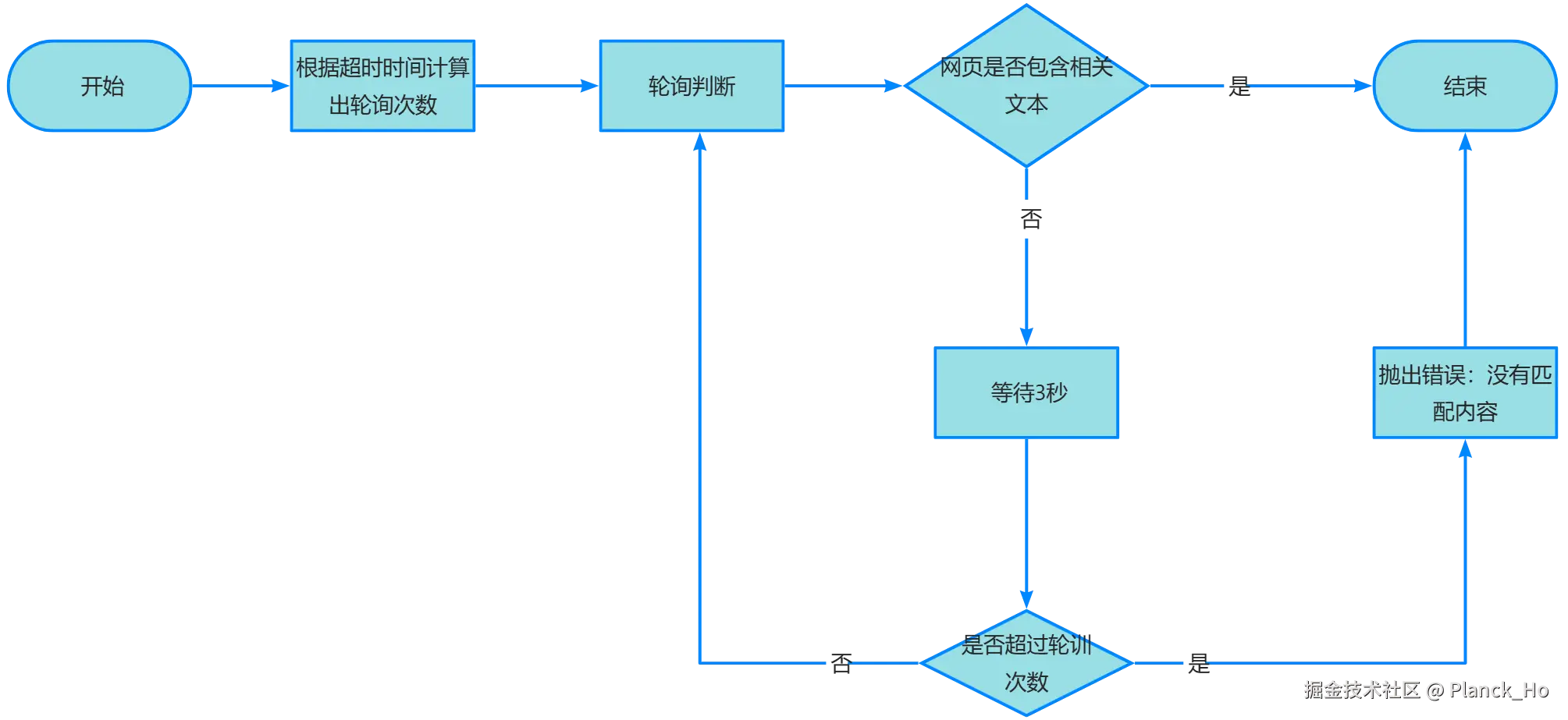 yuque_diagram_2.png