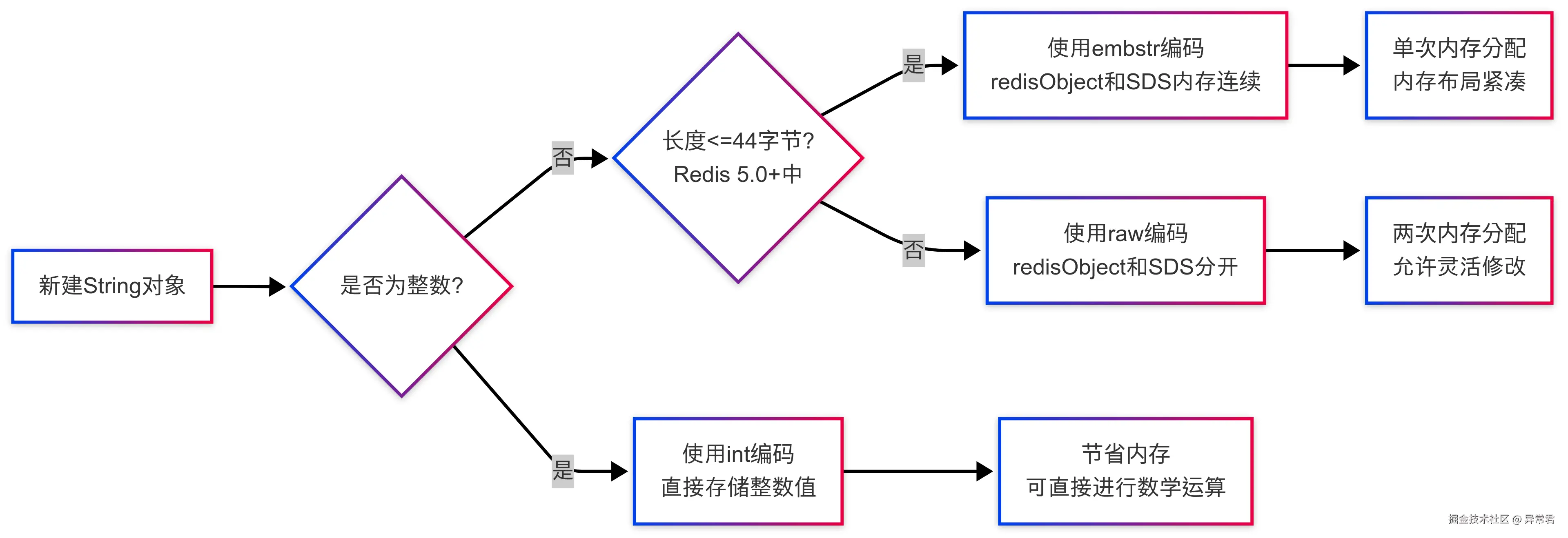 三种编码.png