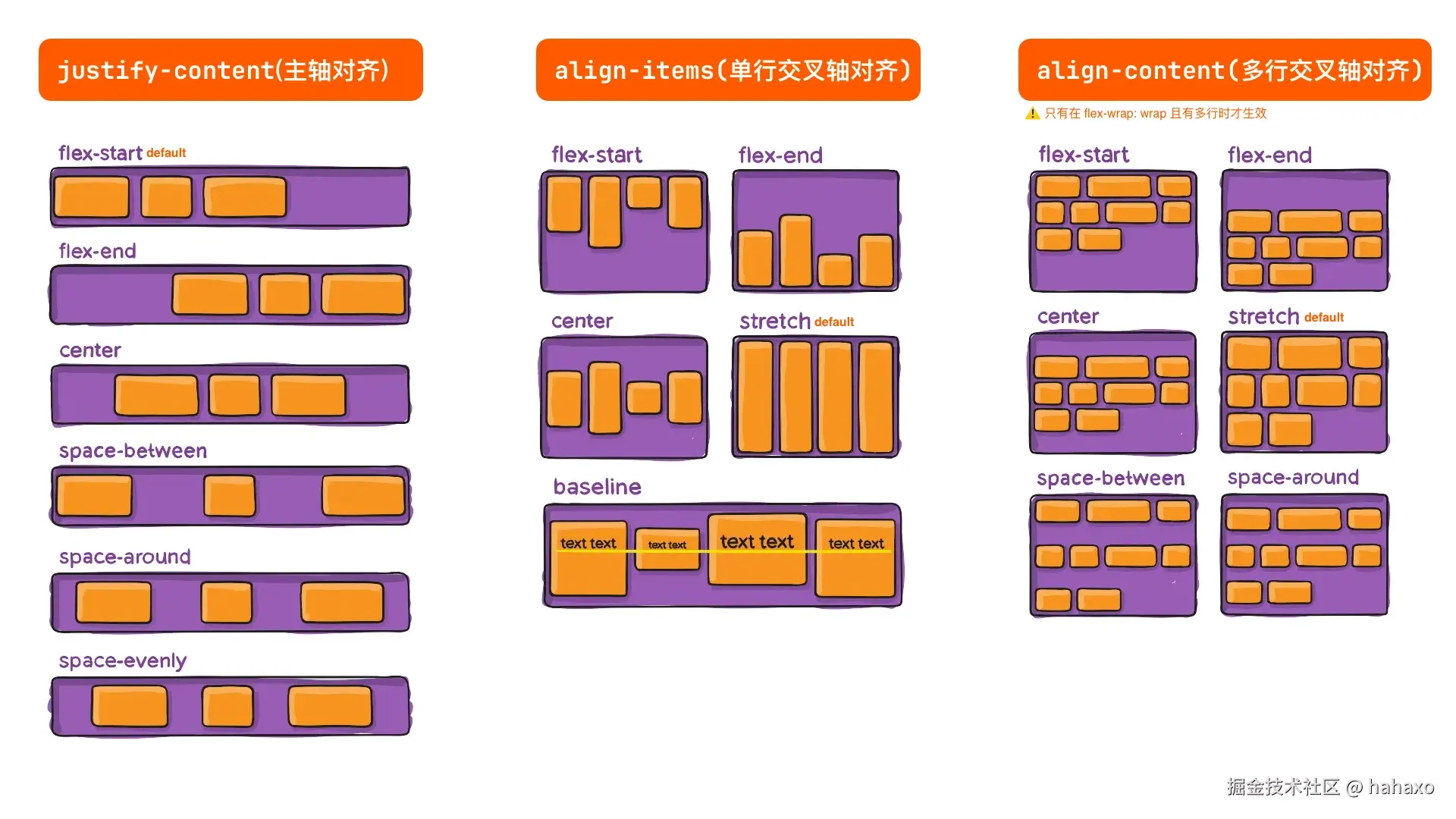 flex-container@1x.webp