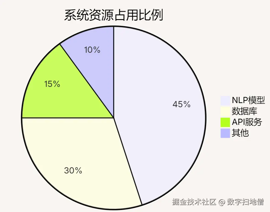 请在此添加图片描述